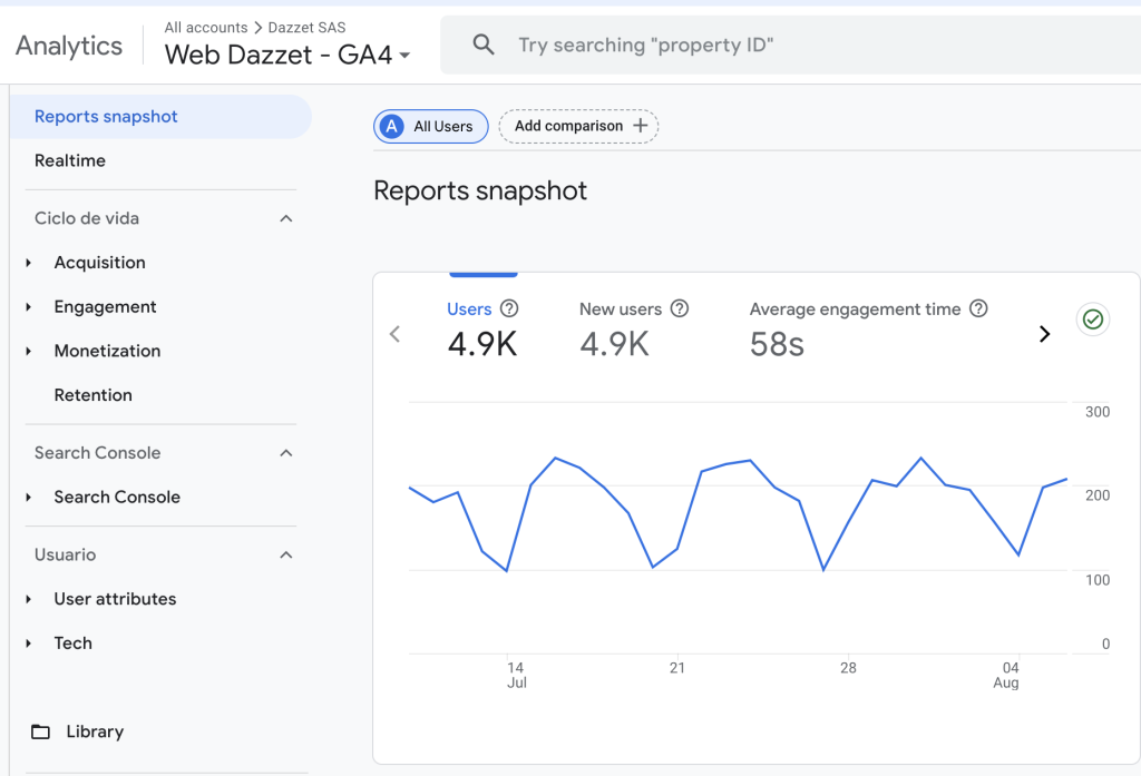 pantallazo google analytics